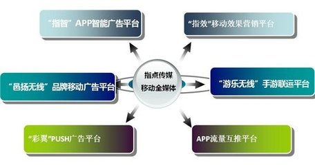 西安手机APP开发产品图片高清大图- 图片库